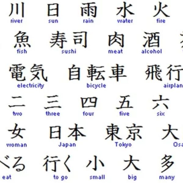 Japanese Language Course Near Gurgaon