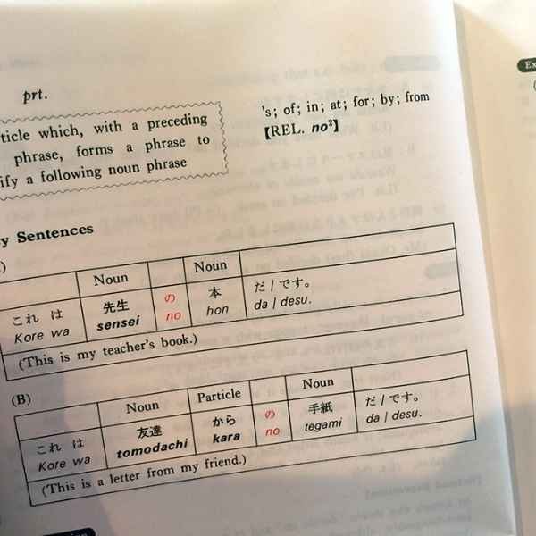 Japanese grammar overview