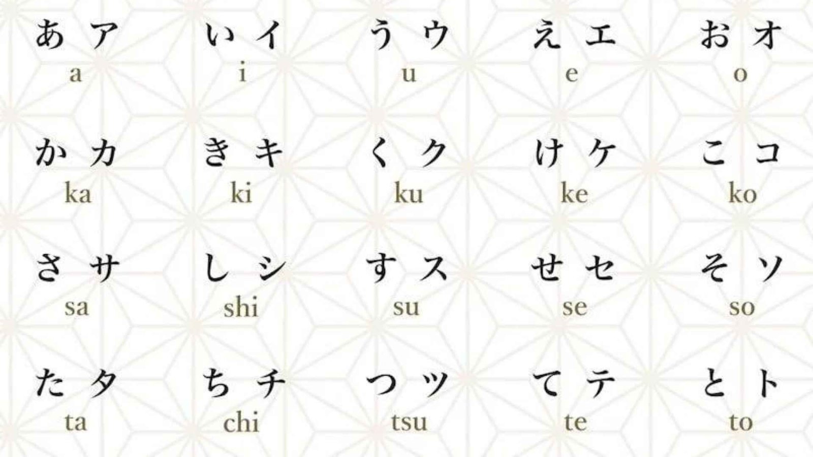 How To Learn Hiragana and Katakana